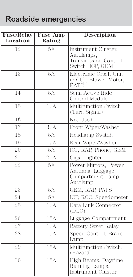 Need Fuse Box Diagrams/info - Taurus Car Club of America : Ford Taurus