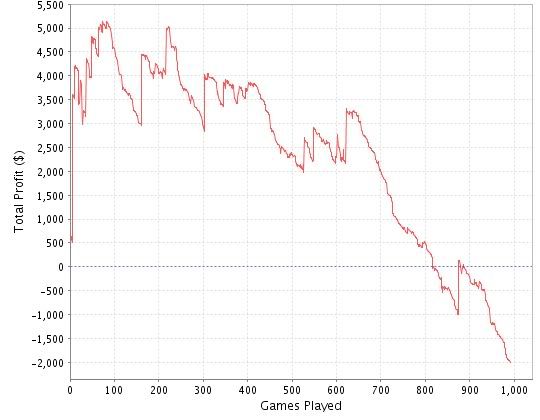 Poker sng downswing