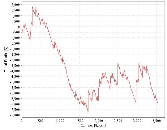 Poker sng downswing