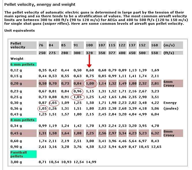 BBvelocitytable.jpg