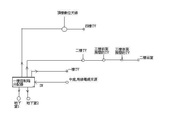 你家的電視線路是最正確的接法嗎？ (第19頁) - Mobile01