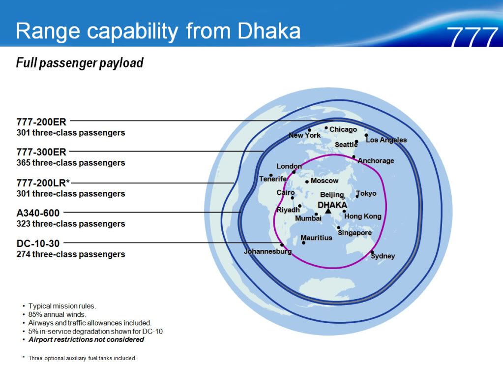 777-range2.jpg