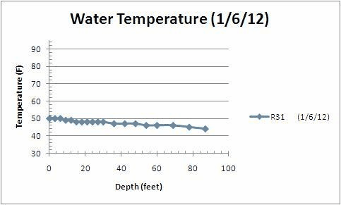 temperatures water version feb edit last