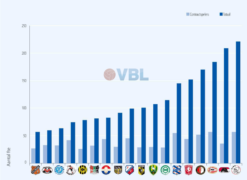 Wij Zijn Voetbal Forum Jouw Basis