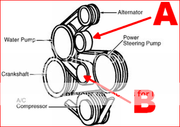 Replacing belt tensioner pulley ford taurus #4
