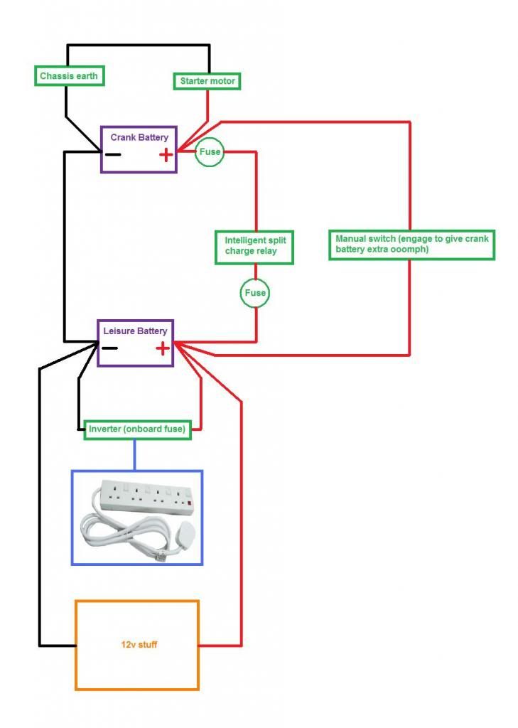 Ford Transit Forum • View topic - Critique my leisure battery setup please