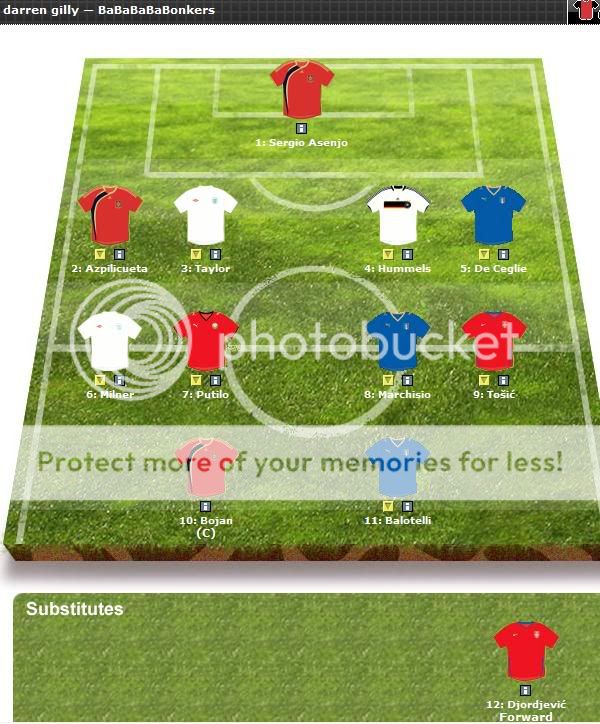 UEFA Under21 Championship Fantasy Football Who's gonna win