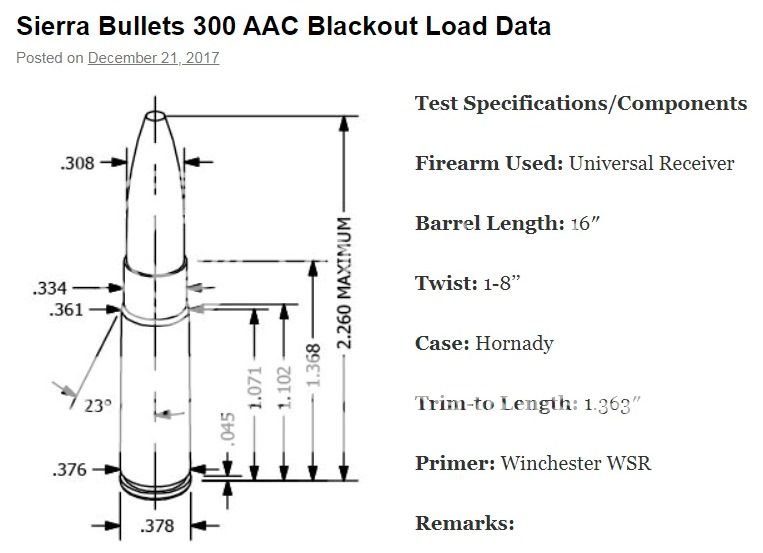 300 Blackout - some load testing - Palmetto 8