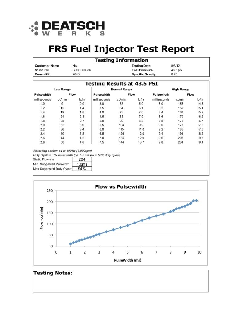 Wiring Diagram Besides Fuel Injector Diagram Together With 2017 Subaru
